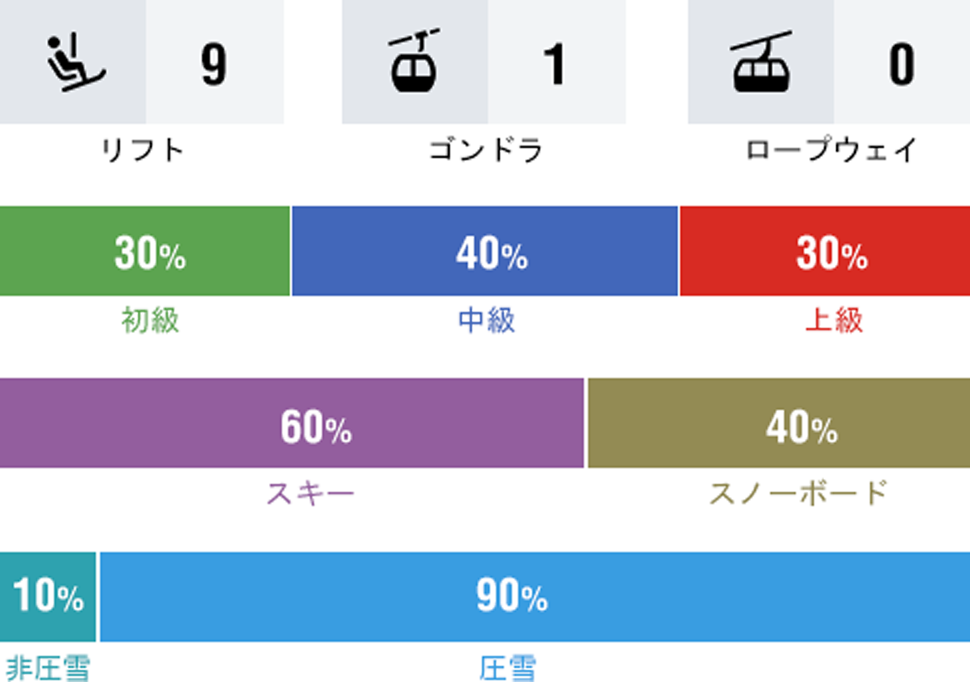 SAPPORO-TEINE2-資訊