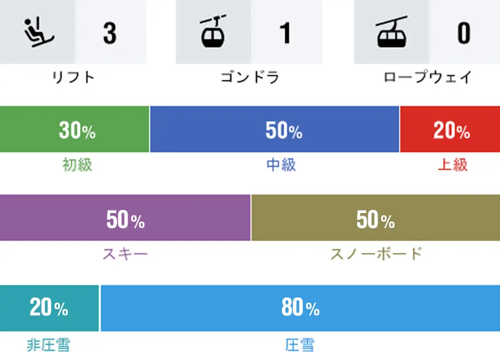 札幌國際滑雪場基本資訊