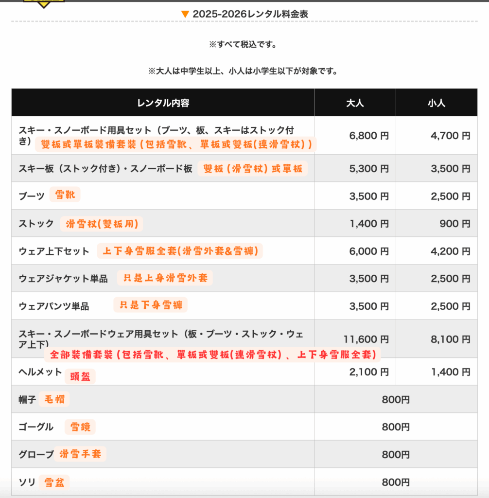小樽Onze滑雪場租借價目表(已翻譯)