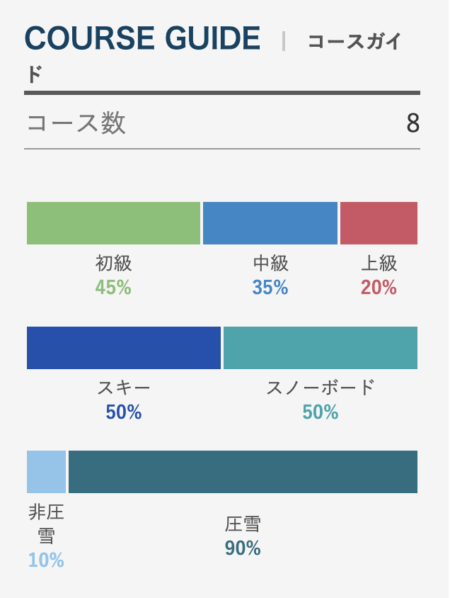 小樽Onze雪道Info